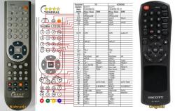 General SCOTT ESSENTIAL S2 - telecomandă compatibilă de marcă General