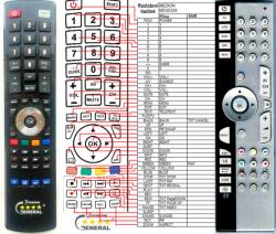 GENERAL MEDION MD30305, MD30309, MD30312, MD30329 - telecomandă compatibilă de marcă General