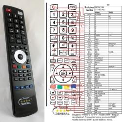 GENERAL GERICOM GTA63HD - telecomandă compatibilă de marcă General