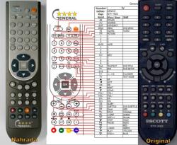 GENERAL LENCO DVT-1522 - telecomandă compatibilă de marcă General