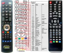 GENERAL REFLEXION TDD-1900, TDD-1505 - telecomandă compatibilă de marcă General