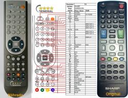 GENERAL SHARP GA868WJSA - telecomandă compatibilă de marcă General