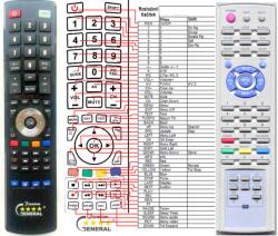 GENERAL GERICOM GTV4271 - telecomandă compatibilă de marcă General