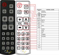 General SANSUI AU-X417R - telecomandă compatibilă de marcă General