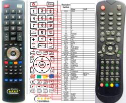 GENERAL SENCOR SLT2250DVBT - telecomandă compatibilă de marcă General