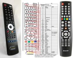 GENERAL BRANDT B2917HD - telecomandă compatibilă de marcă General