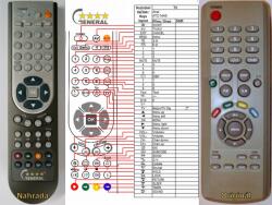 GENERAL AKAI ATC-1445 - telecomandă compatibilă de marcă General