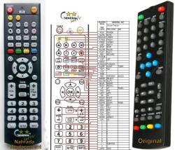 GENERAL ZIRCON T-ECON - telecomandă compatibilă de marcă General