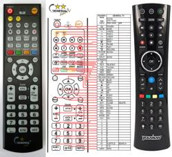 GENERAL HUMAX RM-I03U, RM-103U YouView, DTR-T1000, DTR-T1010 - telecomandă compatibilă de marcă General