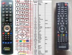 GENERAL MEDION MD29100 - telecomandă compatibilă de marcă General