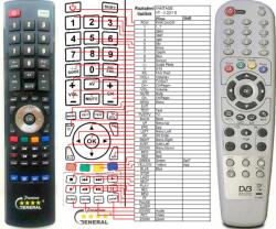 GENERAL VANTAGE X1-YC01N - telecomandă compatibilă de marcă General