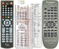 GENERAL PANASONIC N2QAHB000031 - telecomandă compatibilă de marcă General