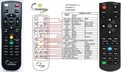 GENERAL OPTOMA W-301 - telecomandă cu pointer laser pentru prezentare