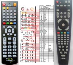 GENERAL ARION AF4000HDC - telecomandă compatibilă de marcă General
