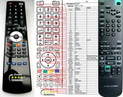 GENERAL SONY RMT-V181B - telecomandă compatibilă de marcă General