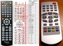 GENERAL SCHWAIGER DSR-5009-T - telecomandă compatibilă de marcă General