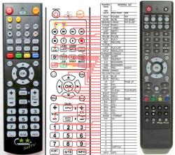 GENERAL ICECRYPT S3600 RCU - telecomandă compatibilă de marcă General
