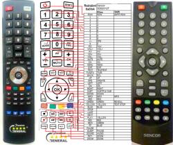 GENERAL SENCOR SDB-1066T, SDB-1067T, SDB-2012T - telecomandă compatibilă de marcă General