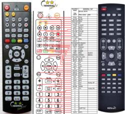 GENERAL BENSAT 260IR - telecomandă compatibilă de marcă General