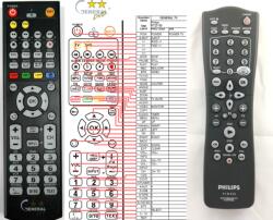 GENERAL PHILIPS RT25198 - telecomandă compatibilă de marcă General