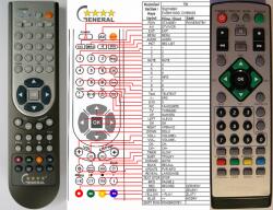 GENERAL SIGMATEK DVBH1000, DVBH2000 - telecomandă compatibilă de marcă General