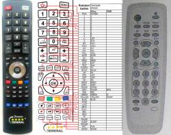 GENERAL TEN HAAFT D5000 - telecomandă compatibilă de marcă General