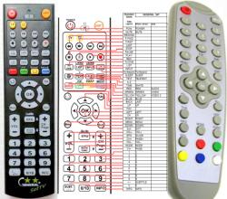 GENERAL X-SITE XS-DVBT74S - telecomandă compatibilă de marcă General