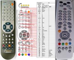 GENERAL I-CAN CSK-3800TW - telecomandă compatibilă de marcă General - remote-control-world - 77,10 RON