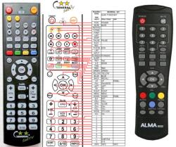 GENERAL EVOLVEO T1500DVB-T - telecomandă compatibilă de marcă General