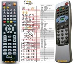 GENERAL COMAG RG405 DT5, RG405 DT2 - telecomandă compatibilă de marcă General