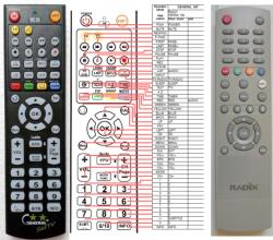 GENERAL RADIX TERRA 100 - telecomandă compatibilă de marcă General