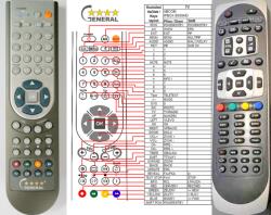 GENERAL AB IPBOX 9000HD OK+2 - telecomandă compatibilă de marcă General