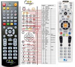 GENERAL DIRECTV HR24 - telecomandă compatibilă de marcă General