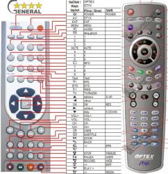 GENERAL OPTEX Styx Alfa, Styx Betta, Styx Gama, Styx Kappa, Styx Theta - telecomandă compatibilă de marcă General