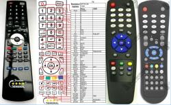 GENERAL GLOBO OPTICUM MULTIVIEW MULTIWROOM - telecomandă compatibilă de marcă General