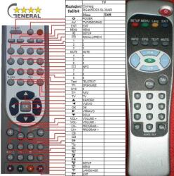 GENERAL COMAG RG405 DS3 - telecomandă compatibilă de marcă General