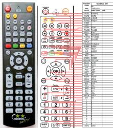 GENERAL AB DSR-300CI - telecomandă compatibilă de marcă General
