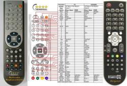GENERAL OPTIBOX PVR READY - telecomandă compatibilă de marcă General