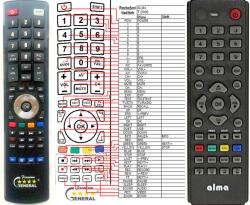 GENERAL ALMA T-2000 - telecomandă compatibilă de marcă General