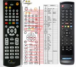 GENERAL ICECRYPT S3200IR - telecomandă compatibilă de marcă General