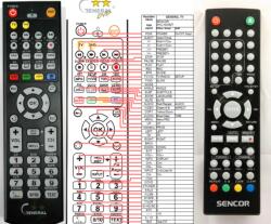 General SENCOR SHC-XD092T - telecomandă compatibilă de marcă General