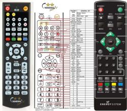 GENERAL ENERGY SISTEM T5250 - telecomandă compatibilă de marcă General