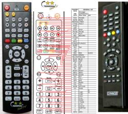 GENERAL SCHWAIGER DSR6600 HDCI - telecomandă compatibilă de marcă General