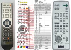 General SONY RM-U600 - telecomandă compatibilă de marcă General