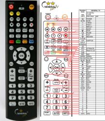 GENERAL ID DIGITAL RS-210P - telecomandă compatibilă de marcă General