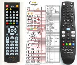 GENERAL OPTIBOX GEKKO HD - telecomandă compatibilă de marcă General