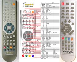 GENERAL VAOVA DTV-3100HDD, DVT-3200HDD - telecomandă compatibilă de marcă General
