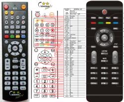 GENERAL PHILIPS 821124862601 - telecomandă compatibilă de marcă General