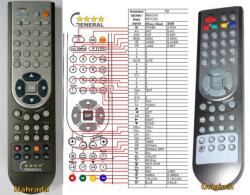GENERAL MASCOM MC1320 PVR - telecomandă compatibilă de marcă General