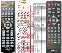 GENERAL BENSAT BEN125HD, BEN140HD - telecomandă compatibilă de marcă General